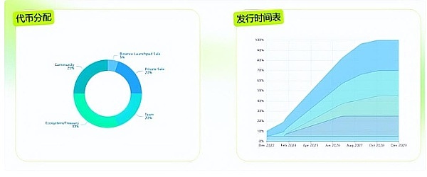 DePIN：Web3世界的下一匹黑马？行业大佬为你揭秘