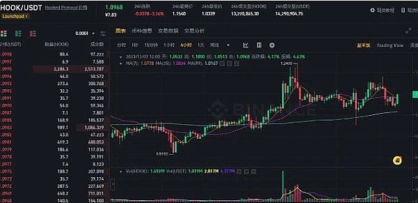 加密市场惊现黑色星期五：比特币暴力拉升10%，空头遭血洗2.7亿