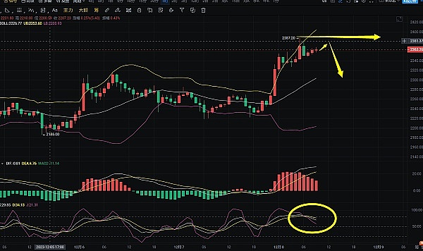 抄底还是观望？NEAR和LINK最新走势深度研判