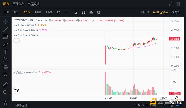 Bitget低价交易迷雾：是真福利还是割韭菜？