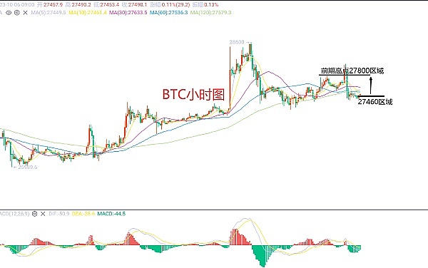 比特币狂飙突袭！这次牛市能走多远？
