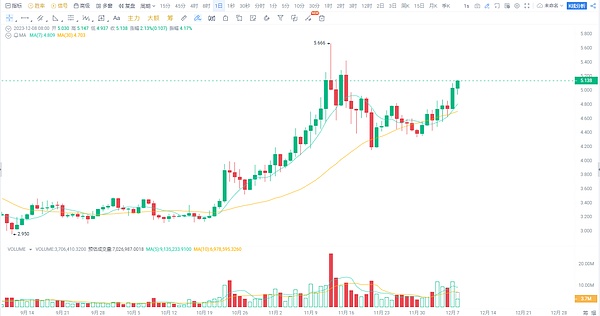 以太坊空单大获全胜！这份盈利秘诀请收好