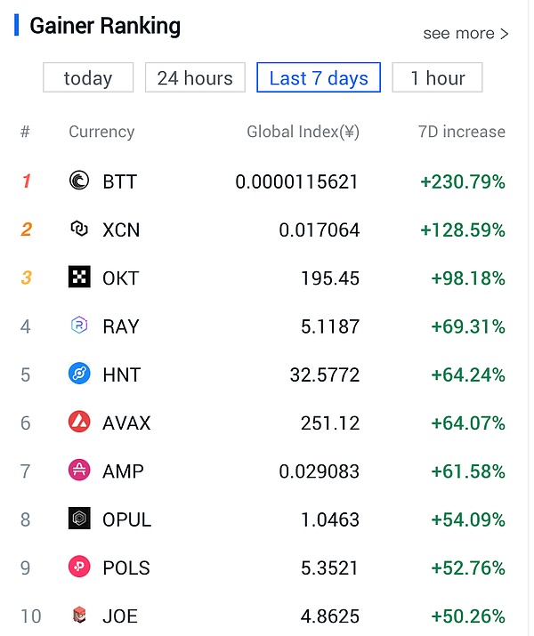 每日币市观察：BTC/ETH合约交易策略全解析
