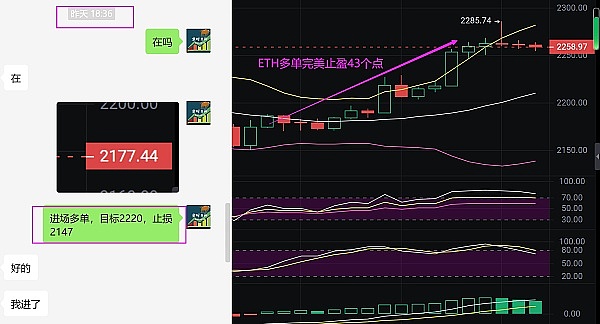 以太坊逼近1900美元大关，这个位置真的还能追吗？