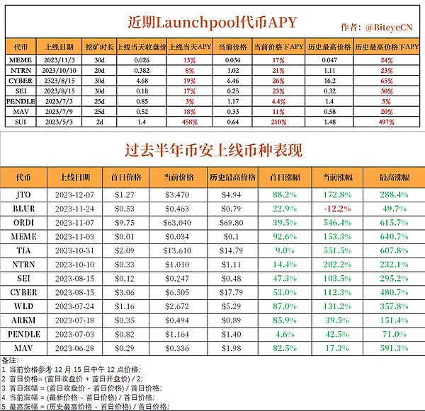 以太坊强势反弹：这次能否一举突破2200美元大关？