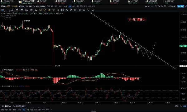 Scroll主网上线首周：揭秘用户都在玩什么？