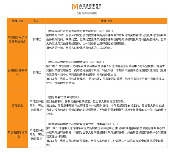 加密货币市场周报：比特币以太坊12月首战全解析