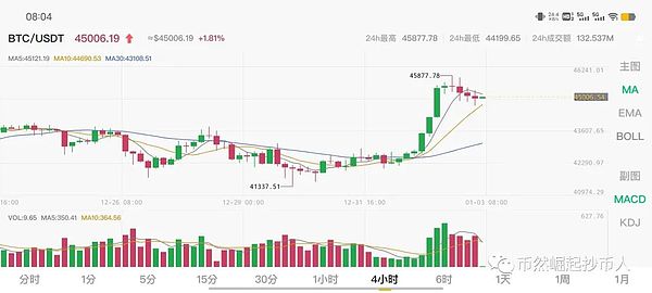 行情暴跌时，我们如何逆势狂赚8700美元？