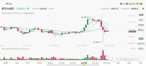 比特币Taproot新玩法：手把手教你零成本赚取7000+收益