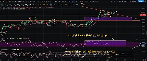 SHIB逆袭行情：12月低点收复后，能否上演更大惊喜？