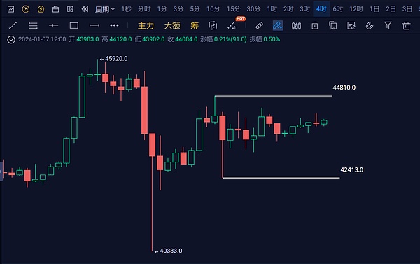当AI遇上区块链：一场不可避免的数字革命