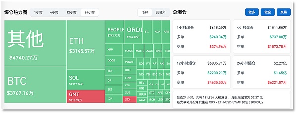 数字货币市场周末震荡复盘：下跌如期而至，关键支撑位如何把握？