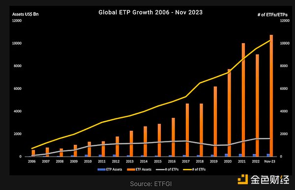 Web3游戏寻宝指南：2024年去哪玩转区块链游戏？
