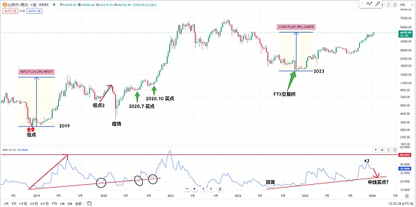 华尔街正在区块链上重生：股票代币化的前世今生