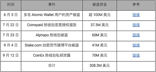 比特币500点大丰收！跟着我做单就是这么爽