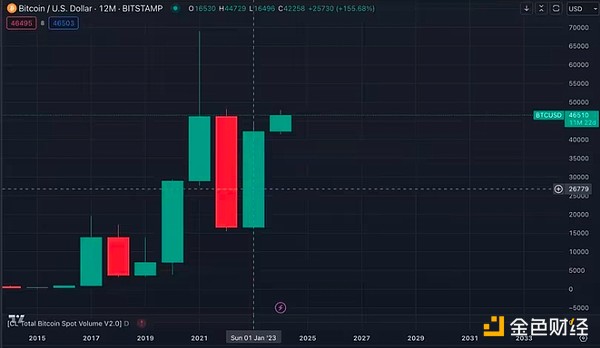 狗狗币的过山车行情：暴跌之后究竟路在何方？