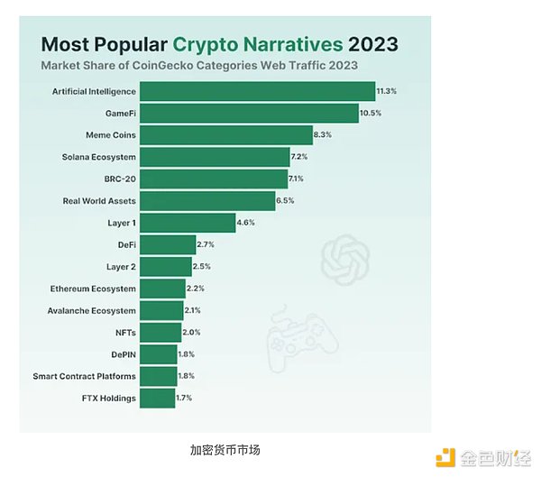别做最后的接盘侠！老司机教你识别比特币牛市拐点的5个信号