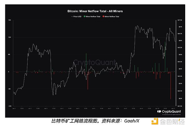 Port3的社交挖矿革命：为何顶级风投都为之疯狂？