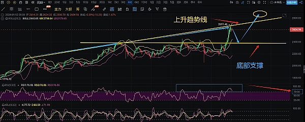 破解Web3游戏用户流失难题：一份运营团队的实战指南