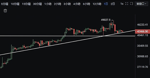 在新加坡搞区块链项目真的可以随心所欲发币吗？