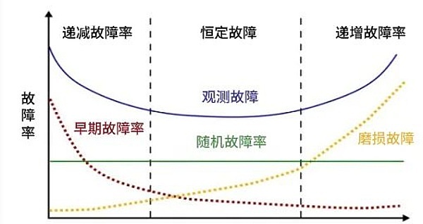 币圈玩家必看：比特币震荡行情中的500点盈利秘籍