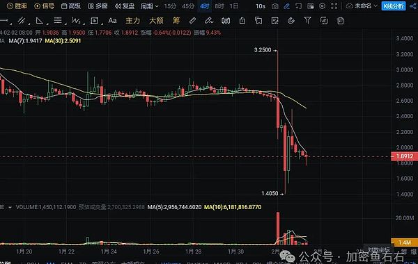 加密江湖风云录：从FTX崩盘到监管博弈