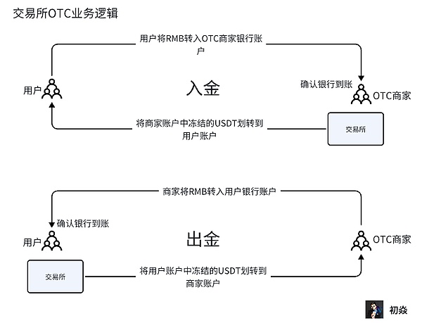 从跨境转账到全球支付：一位支付界资深人士眼中的比特币未来