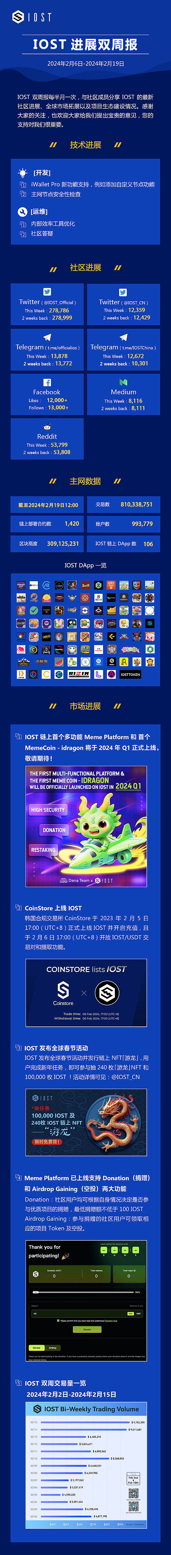 别死磕zk系了！Zora空投或许才是你的翻身机会