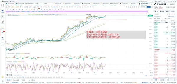 以太坊多单大获全胜！37个点完美收割4000美元