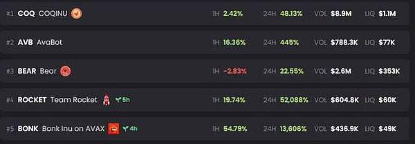 FUNToken暴涨背后：揭秘这个游戏娱乐帝国的崛起密码