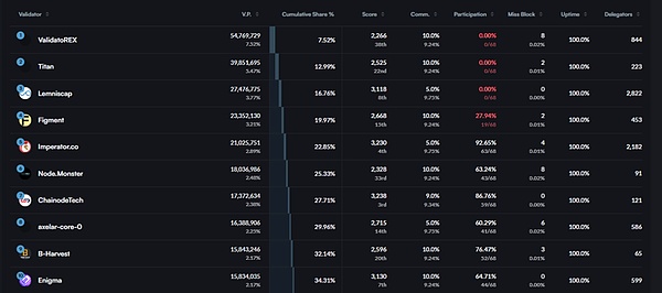 Web3未来十年的破局者：C链在TOKEN2049展现的雄心壮志