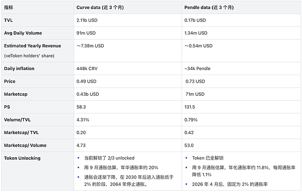 当投资大佬找上门：我们如何在加密世界识破骗局