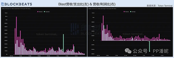 应用链革命：巨头们的独立宣言