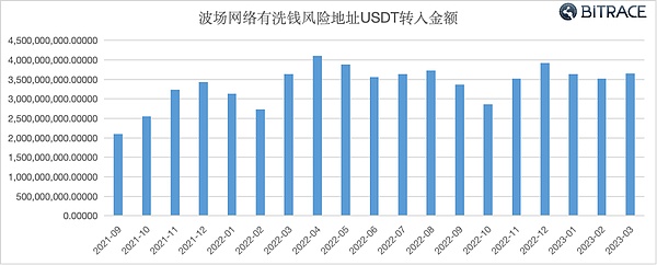 币圈风云变幻：是时候逃顶还是抄底？