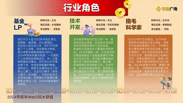 Mina币的疯狂一周：85%暴涨背后的秘密