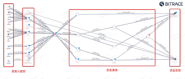 8月20日市场观察：比特币以太坊能否绝地反击？
