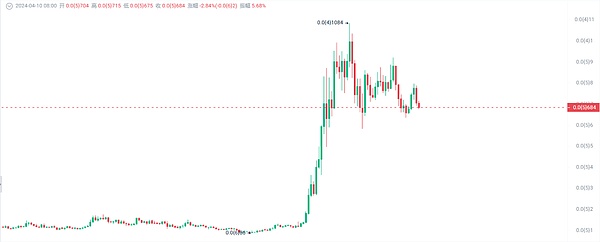 FHE-Rollups：开启区块链隐私保护新纪元的技术突破