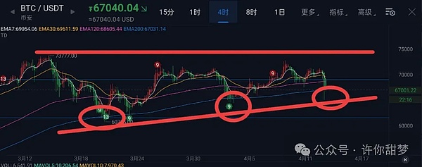 比特币还能继续真香吗？资深投资人告诉你答案
