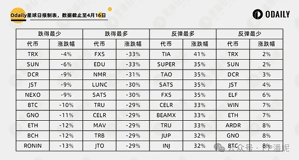 资深交易员李隆：11月20日BTC/ETH行情深度解读