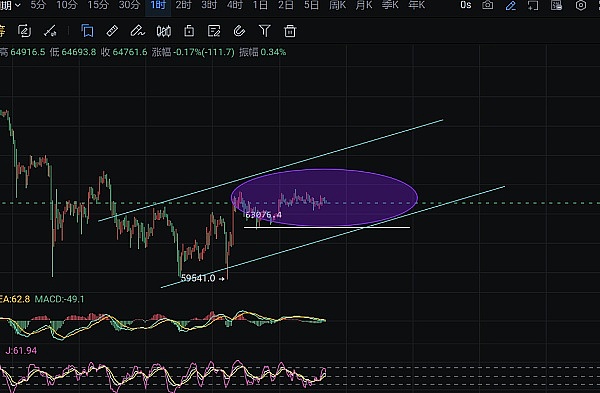 币圈惊魂夜：我是如何精准预判BTC/ETH大跌的？