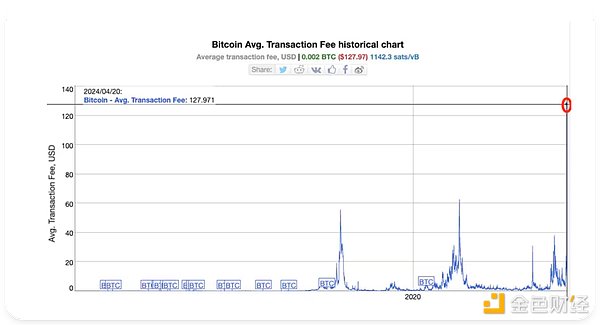 精准预测！BTC斩获450点收益，ETH获利30点全记录