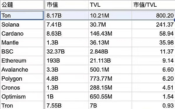 XION革新区块链体验：一文读懂如何让加密世界不再加密