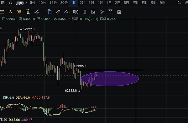 从游戏公会到加密黑马：YGG的逆袭之路