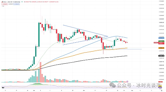 SocialFi新秀TOMO与New Bitcoin City的安全陷阱：投资者不可不知的暗流