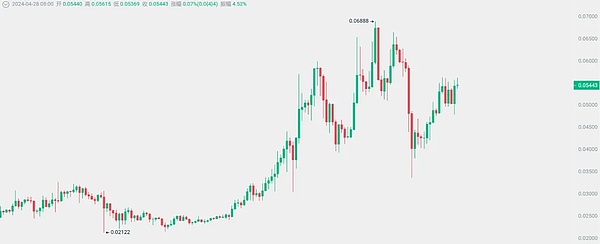 虚拟货币挖矿投资困局：亏损后为何常与诈骗扯上关系？