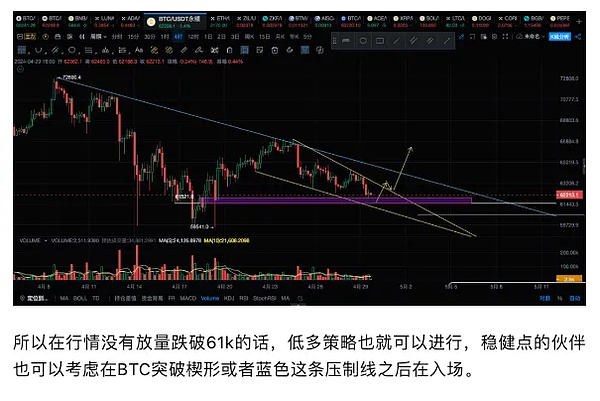 币市风云：当鲍威尔讲话引爆加密市场反弹，下一步该怎么走？