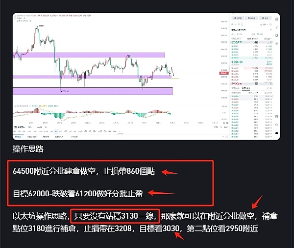炒币高手都懂的秘密：跟对人比看K线更重要