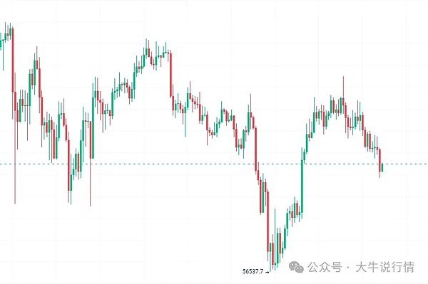 以太坊暴力拉升250点，做空的你还好吗？