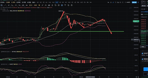 以太坊基金会大额套现背后：是危机还是机会？