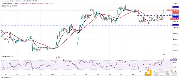 加密货币狂欢季：ETH领涨下的投资全攻略